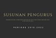 Susunan Pengurus KDKKB